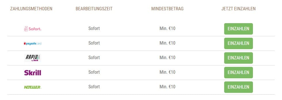 King Billy Casino – Erfahrungen & Testbericht 2025