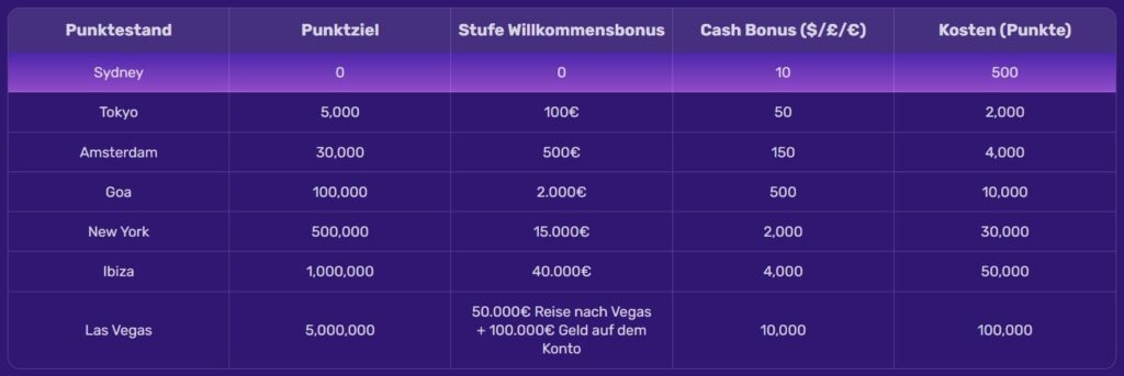 LetsLucky Casino – Erfahrungen & Testbericht 2025