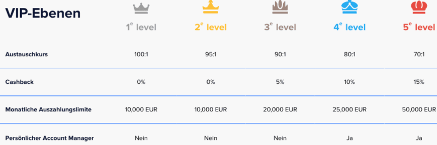 Light Casino Erfahrungen – Test & Bewertung 2025