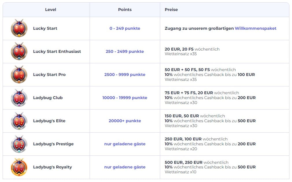 LuckyStart – Erfahrungen & Testbericht 2025