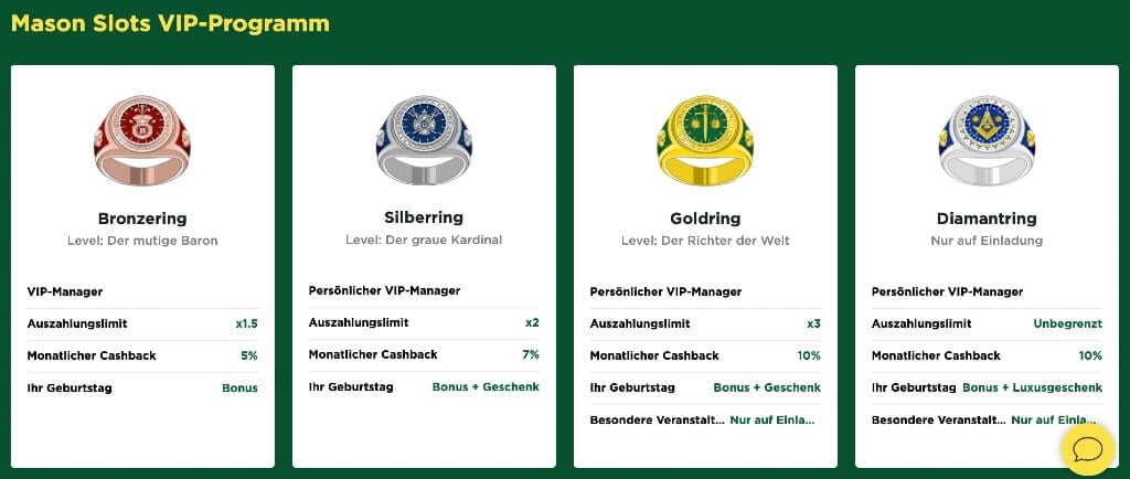 Mason Slots – Erfahrungen & Testbericht 2025
