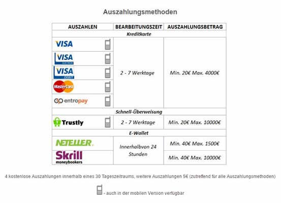 Mobilebet Casino Erfahrungen – Test & Bewertung 2025