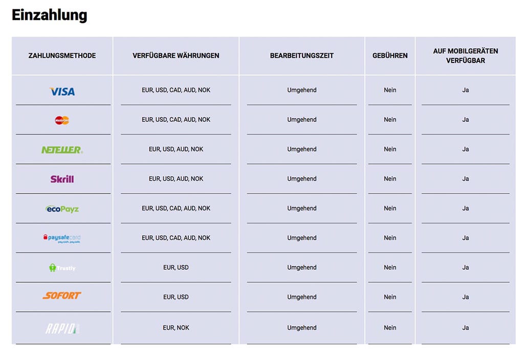 Piggybang Casino Erfahrungen – Test & Bewertung 2026
