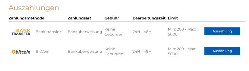 Slots Berlin Casino Erfahrungen – Test & Bewertung 2025