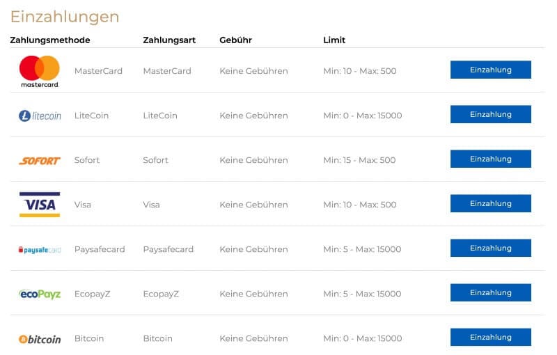 Slots Berlin Casino Erfahrungen – Test & Bewertung 2025