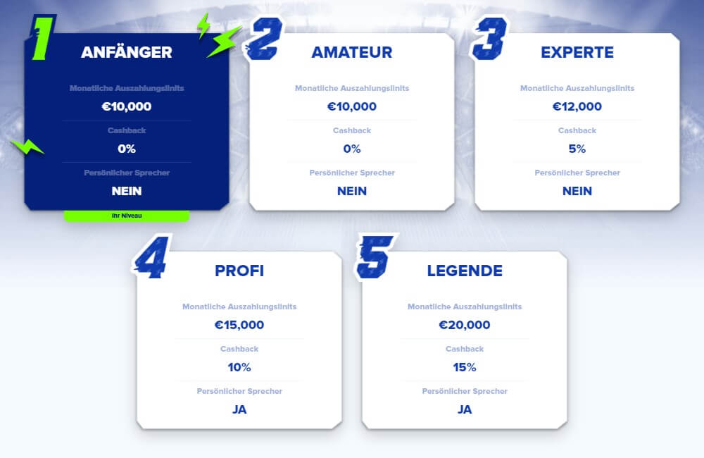 Sportaza Casino – Erfahrungen & Testbericht  2025