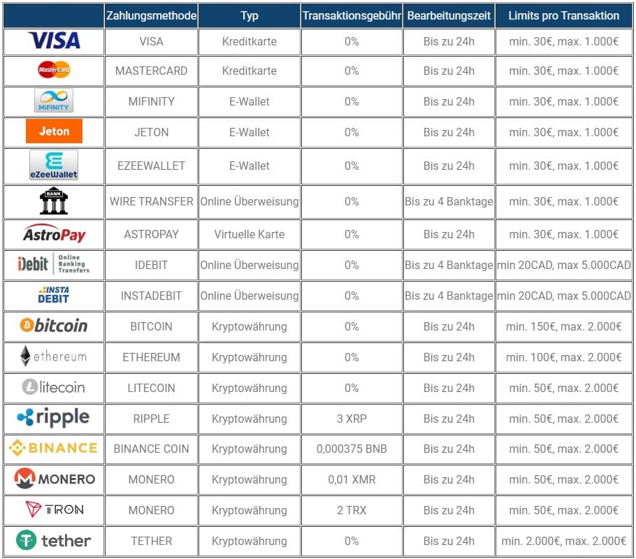 Vegaz Casino – Erfahrungen & Testbericht 2025