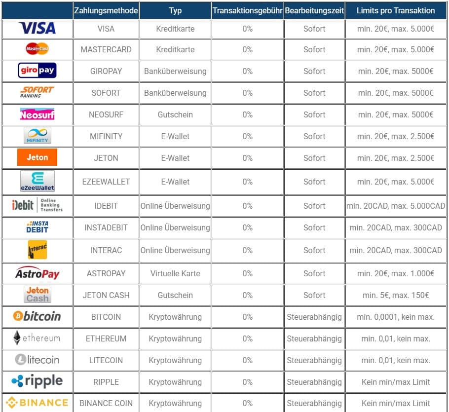 Vegaz Casino – Erfahrungen & Testbericht 2025