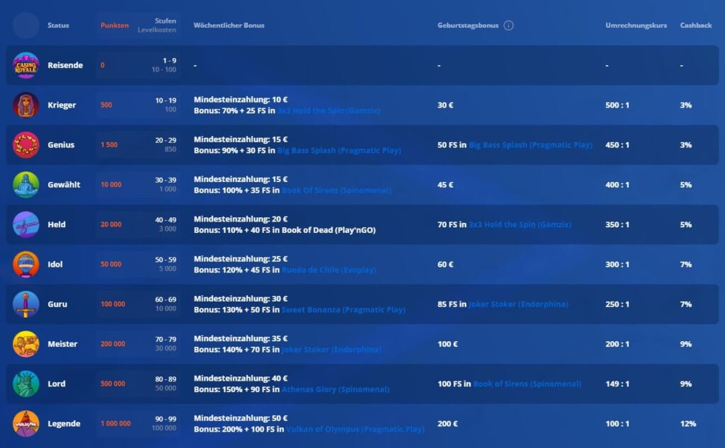 Vulkan Vegas – Erfahrungen & Testbericht 2025