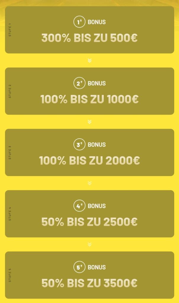 Winstler Casino – Erfahrungen & Testbericht 2025