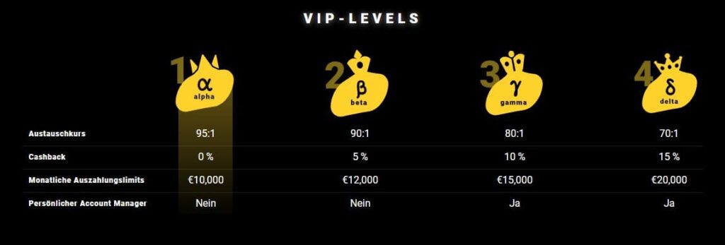 ZetCasino – Erfahrungen & Testbericht 2025